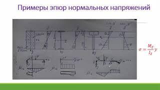 О расстановке знаков на эпюре нормальных напряжений при изгибе