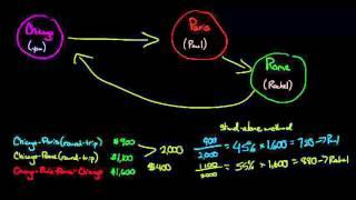 3 Ways to Allocate Common Costs (Stand-alone, Incremental, and Shapley Value methods)