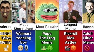 Meme WORLD RECORDS