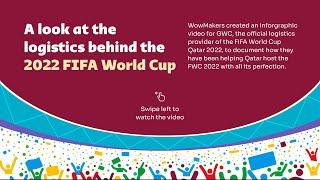 GWC : Delivering a World Cup like no other  - Standard 2D explainer video