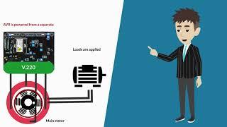 Explained: Generator Excitation Systems, Shunt, Self Excited, Auxiliary Wound and PMG