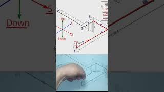 Piping Wire Bending. #piping #shorts