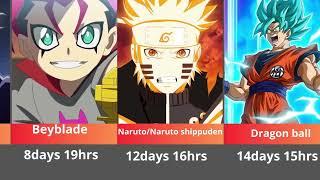 How Long To Watch The Longest Anime