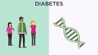 Classifying diabetes type in ethnic groups