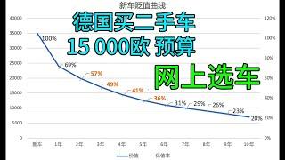 【德国买二手车】15000 欧元预算 之 1 - 网上选车