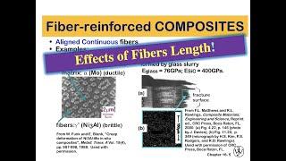 What is a Fiber-reinforced Composite? | Examples of Discontinuous Random Fibers | Dr. Loay Al-Zube