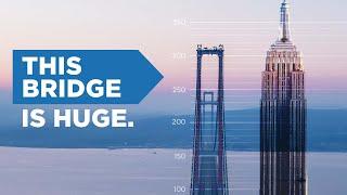 Why Turkey Built the World’s Longest Suspension Bridge