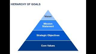 Business Strategy 05 - Vision, Mission, Values, and a few "Loose Ends"