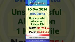 20 Dec 24 DHA Quetta Daily File Rate #dhalatestfilesratetoday #dhaquettafilesforsale #dha #dhaquetta