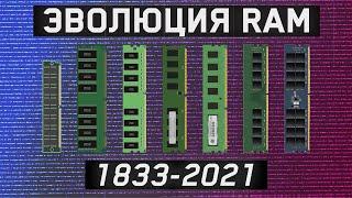 ЭВОЛЮЦИЯ ОПЕРАТИВНОЙ ПАМЯТИ /RAM