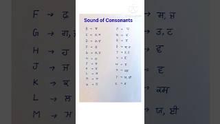 sound of consonants# sound of eng consonants in punjabi# viral