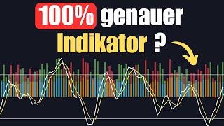 Trading Strategie mit 100% Genauigkeit für Trendreversals getestet: Überraschendes Ergebnis!