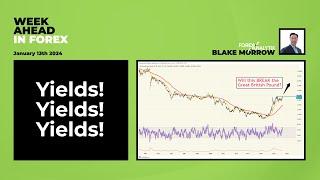 Weekly Forex Forecast January 11th 2024. Yields! Yields! Yields! / #SPX #USDJPY #DXY