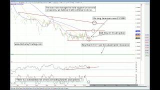 DeCarley Trading Live Stream: Trading euro currency futures and options.