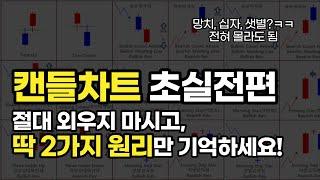 캔들차트 고수되려면 딱 2가지만 기억하세요(이론+실전)