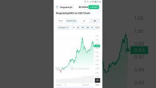 SingularityDao Bullish  Run Crypto Currency Target Pump And Dump Short Video Subscribe 2023 #crypto