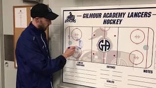 Hockey drills for quick shots and in-tight scoring