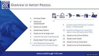 What is CBP ACE Automated Commercial Environment?