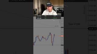 Quick gold trade during US bank holiday. #xauvictor #daytrading #daytrader #mentor #xauusd
