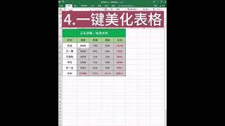 excel必备五大技能#excel#word教程#office办公技巧