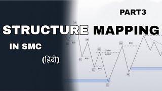 BOS,CHoCH & INDUCEMENT In SMC | HINDI | BANKNIFTY| LECTURE~3