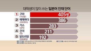 "땡땡이무늬 참 예쁘네요"…뿌리박힌 일본어 잔재들