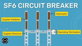 Components of SF6 Circuit Breaker | TheElectricalGuy