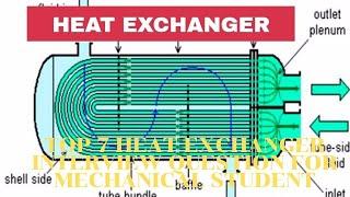 Top 7 Heat Exchanger Interview Question for Mechanical Student || What is Heat Exchanger?