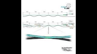 Manual: SLACKTIVITY - pinkTube Type C