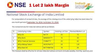 Revealed Nifty & Bank Nifty New Lots Size