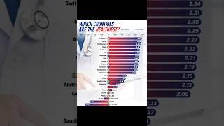 Healthiest Country in the World 2024#health #facts #shorts