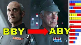 Imperial Officer Ranks: Single And Double Rows Explained