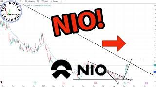 Nio Stock: Price Predictions Using Technical Analysis.