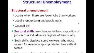 Macro 2.19 - Structural Unemployment