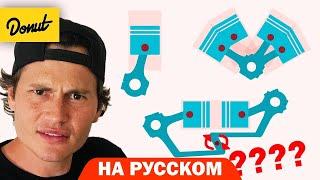 Все конфигурации двигателя | B2B На Русском