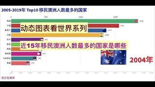 动态图表看世界 - 移民澳洲人数最多的10个国家 | Animated Charts - Top 10 countries that send migrants to Australia