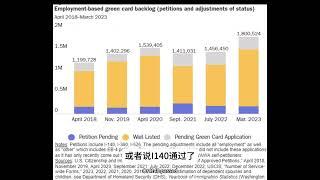 美国职业移民目前积压申请180万人次。Joymay加乐美出国20230831