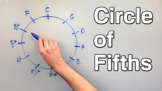 The Circle of Fifths - How to Actually Use It