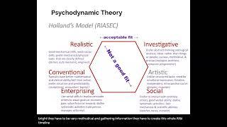 NCE Test Prep: Roe and Holland Career Theories