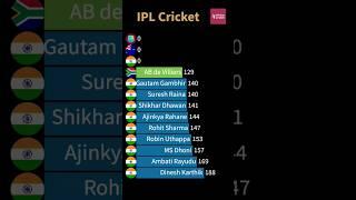 Fastest 4000 Runs #shorts #cricket