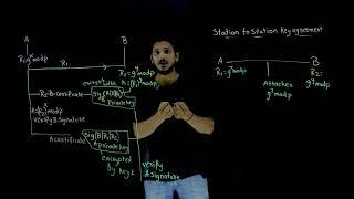 Station to Station Key Agreement || Lesson 93 || Cryptography || Learning Monkey ||