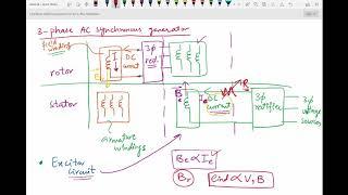 3 Phase AC Synchronous Generator with brushless exciter circuit