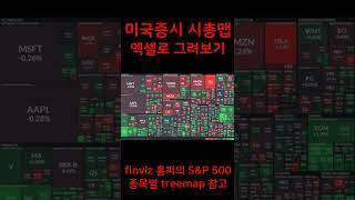 미국증시 시총 상위 100 종목 엑셀 treemap 차트화 (finviz 홈피 참고)
