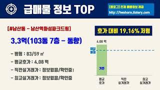 10월5주대구시 중구 아파트 저렴한 매물정보아파트 시세,시장분석