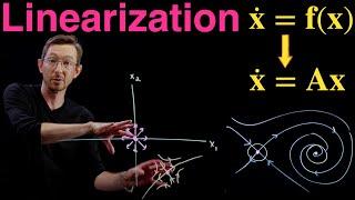 Linearizing Nonlinear Differential Equations Near a Fixed Point