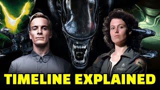 ALIEN Timeline Explained