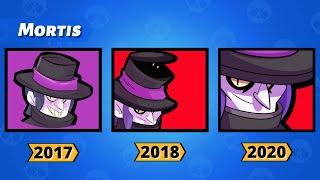 Brawl Stars - All Brawlers Icon Evolution (2017-2021)