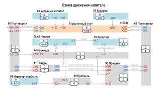 Лекция 3 Простейший экономический анализ