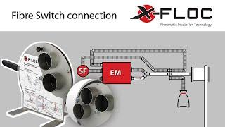 Fibre switch connection blowing/suction mode | Anschluss Flockenweiche Blasen/Saugen