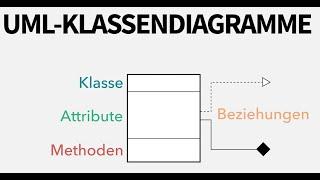 UML Klassendiagramm Tutorial